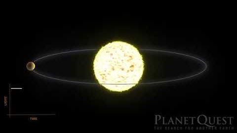 Transit method single planet dlv