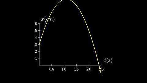 An object moving with uniform acceleration has a velocity of 12.0 cm/s in the positive x-direction