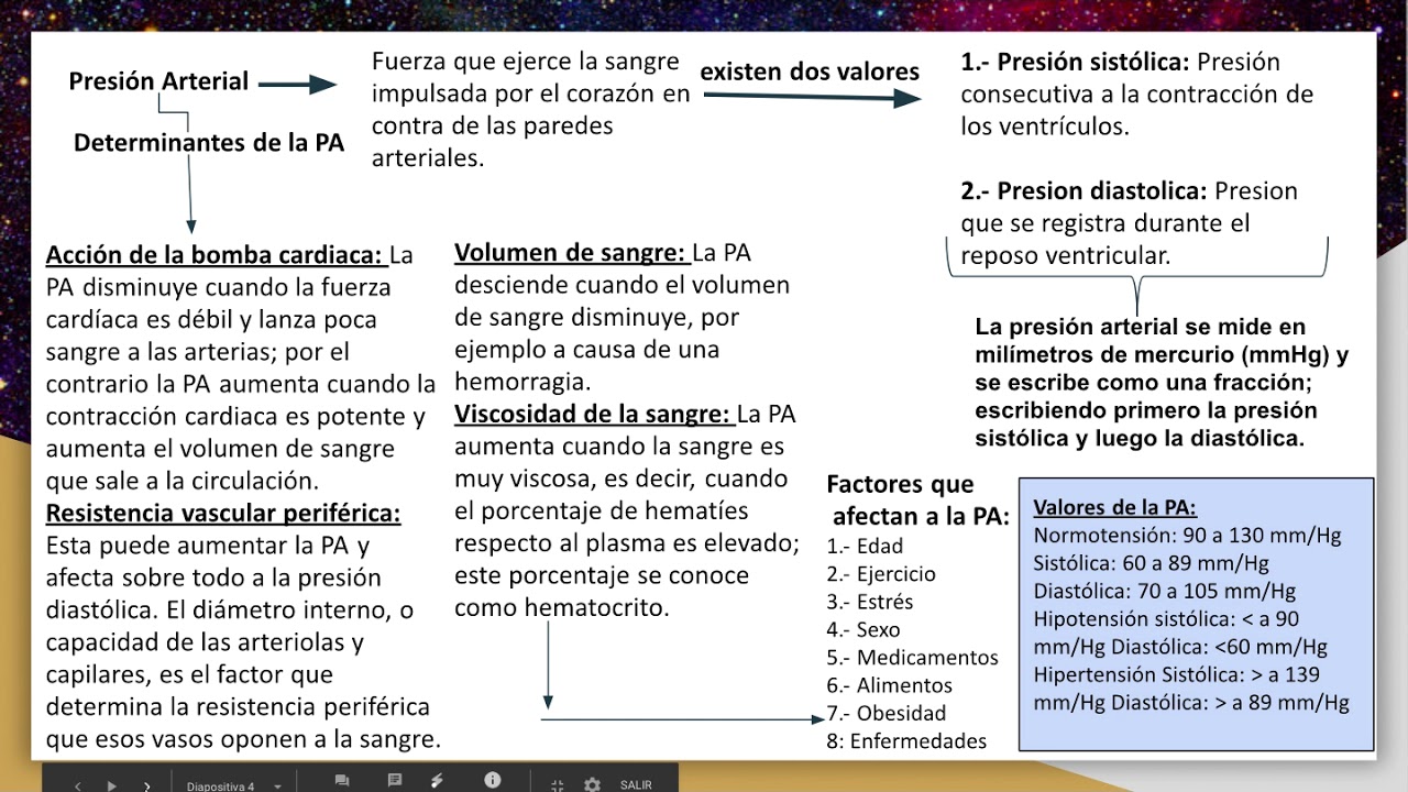Presión arterial a 105