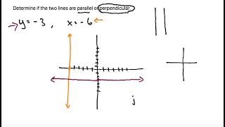 Determine if two lines are parallel or perpendicular. y=-3, x=-6
