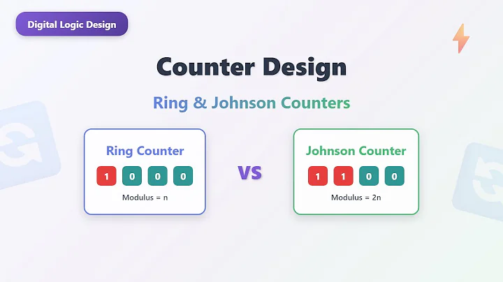 Ring Counters vs Johnson Counters: Digital Logic Explained!