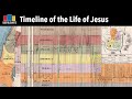 Timeline of the Life of Jesus