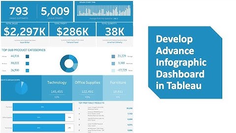 Developing Business Infographic Dashboard in Tableau