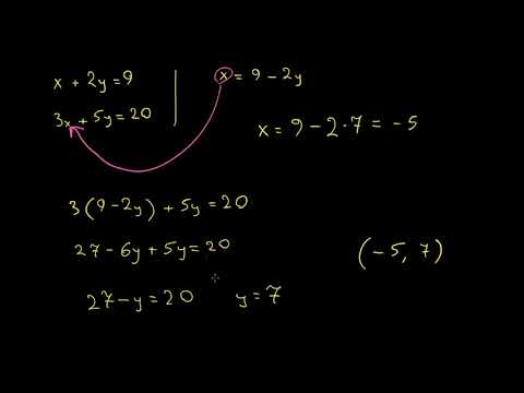 წრფივი სისტემების ამოხსნა ჩასმის ხერხით (ძველი)