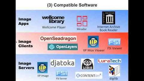Image Interoperability Framework for Museums