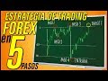 trading sin indicadores tecnicos - curso forex