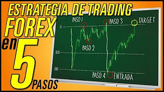 Estrategias forex indicadores dashboard