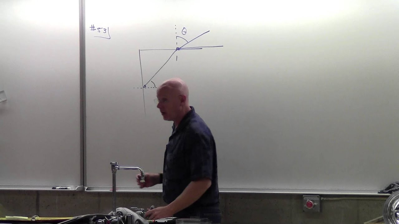Geometrical Optics YouTube