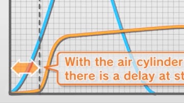 CT Effect 2014 004 Comparison Air Cylinder and Electric Actuator by Speed on t v Diagram
