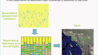 Scaling on demand Flight Systems on the cloud - Case Study
