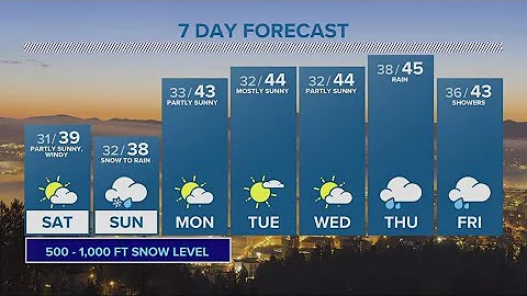KGW Forecast: Evening, Friday, Dec. 2, 2022