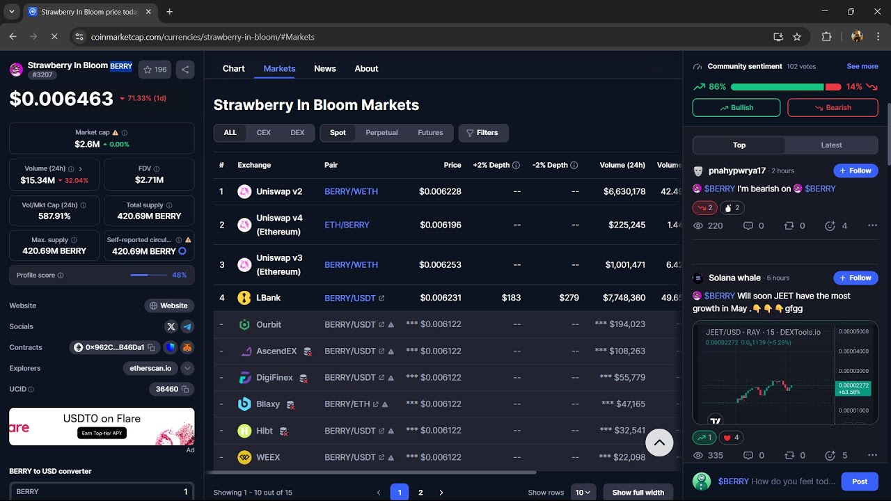 Is Strawberry In Bloom ($BERRY) Token Legit or Scam ??