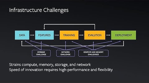 Problems Faced by Data Centers Today and Future Needs