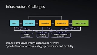 Problems Faced by Data Centers Today and Future Needs