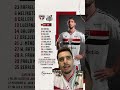 GALOPPO TITULAR! NESTOR LESIONADO! CALLERI DE VOLTA! VEJA A ESCALAÇÃO OFICIAL DO SÃO PAULO! ✅ #spfc