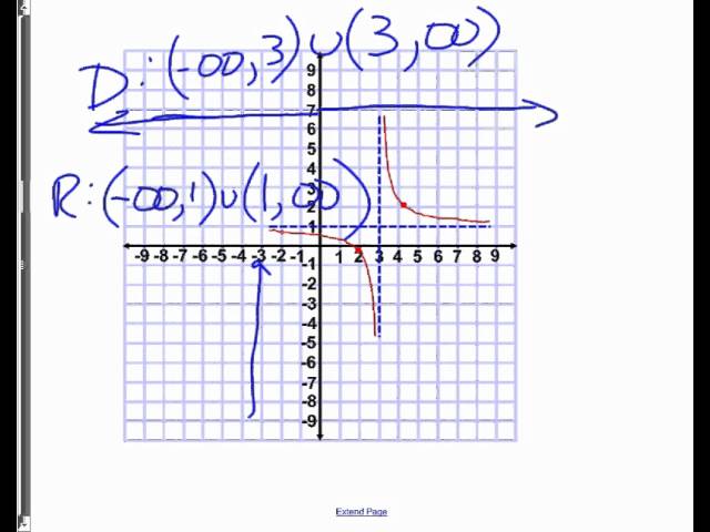 Domain And Range Worksheet With Answersâ, Jobs EcityWorks