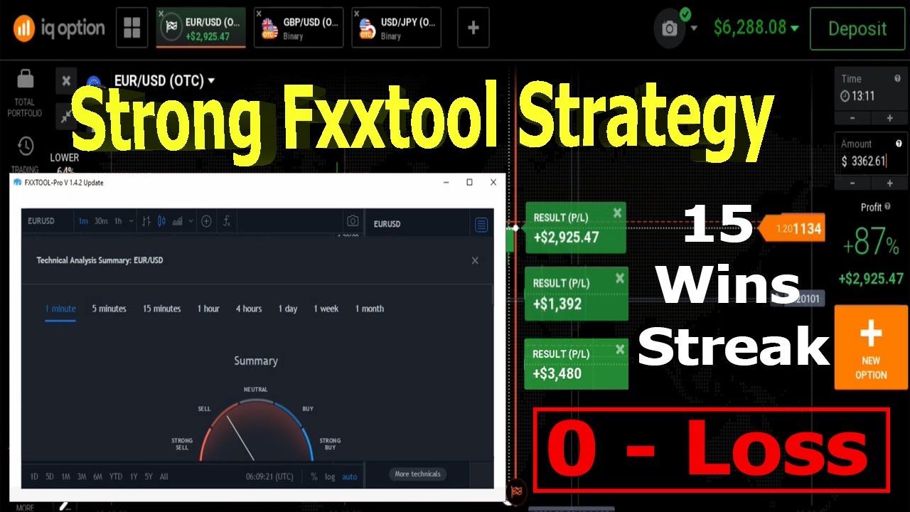 Strong Fxxtool Pro 1.4.2 Strategy for IQ Option - 15 wins streak no loss
