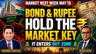 Market Crash Signals Are Here! Nifty Breakdown, IT Selloff & Rupee Near 100 | The N Show Wealth