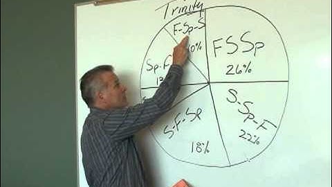 Doc Durst The Structure of God