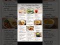 |Daily healthy diet plan| #dailydietplan#healthydietplan#healthydiet #healthy #diet#dietplan #like
