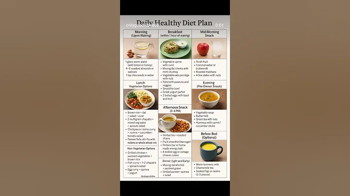 |Daily healthy diet plan| #dailydietplan#healthydietplan#healthydiet #healthy #diet#dietplan #like thumbnail