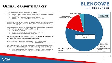 Blencowe CEO Mike Rolston, discusses the opportunities and plans for the Orom-Cross jumbo graphite