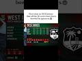 West Indies created History in odi cricket#cricket #cricketshorts
