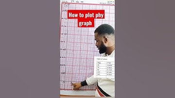 Graph. How to plot a graph in Physics. Neco 2023.