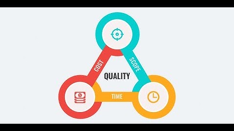 Mastering the Balance - Time, Quality, & Cost in Project Management (3 Minutes)