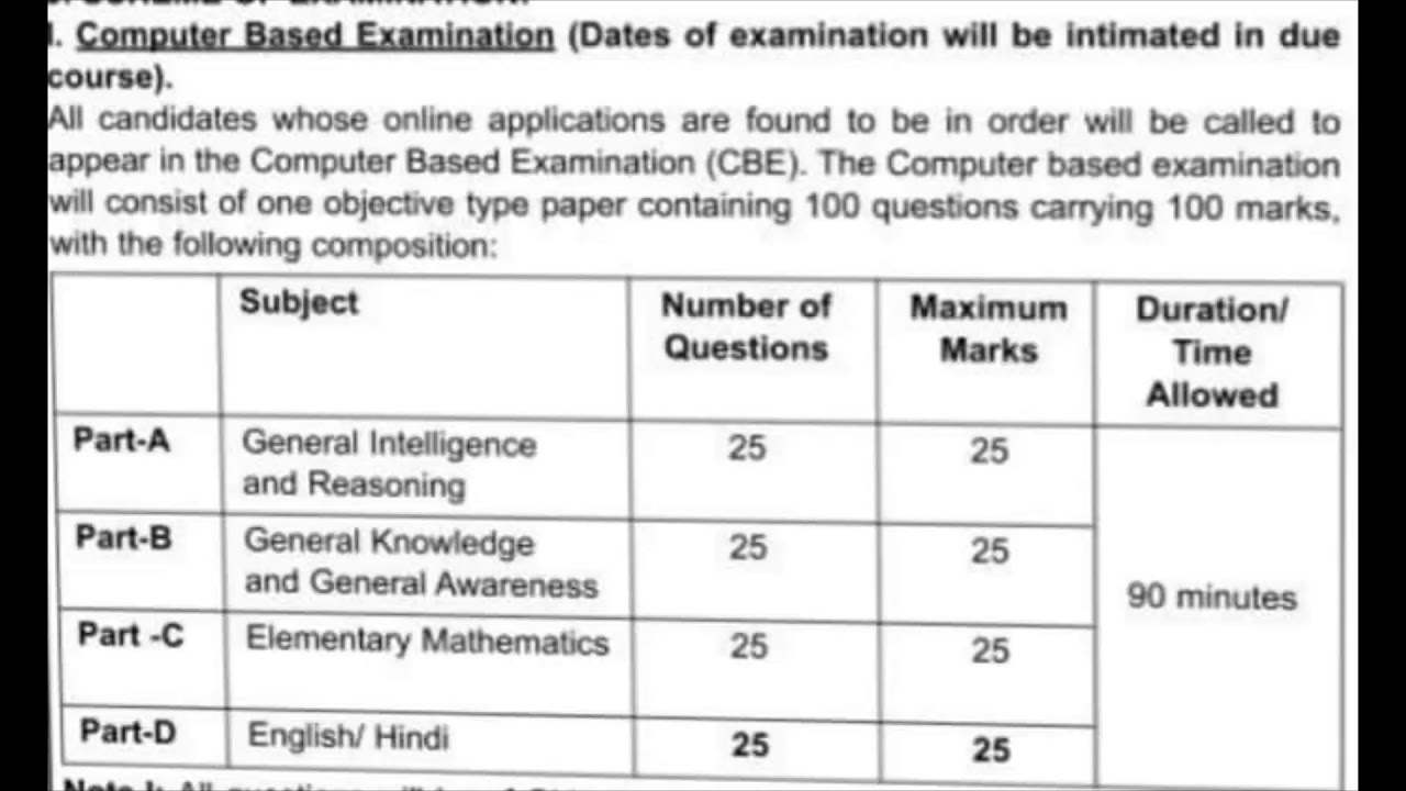 SSC GD syllabus 2018