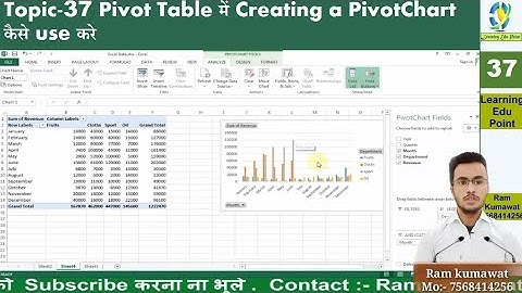 Excel Pivot Topic 37 Pivot Table में Creating a PivotChart कैसे use करे