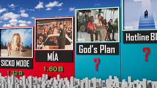 Drake Songs Ranked by YouTube Views | 3D Comparison