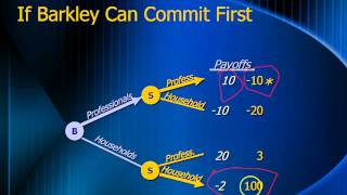 2   credible commitment   2 min Wealth