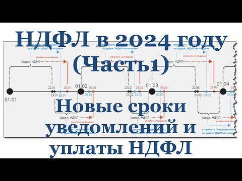 НДФЛ в 2024 году (Часть 1): Новые сроки уведомлений по НДФЛ и сроки уплаты НДФЛ