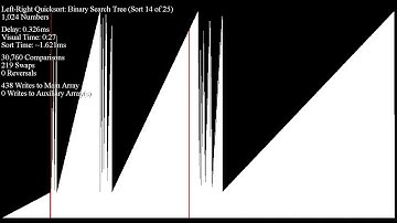 LR Quicksort (Hoare)