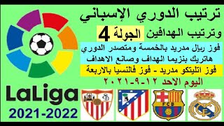 ترتيب الدوري الاسباني وترتيب الهدافين الجولة 4 الاحد 12-9-2021 - فوز ريال مدريد و هاتريك بنزيما