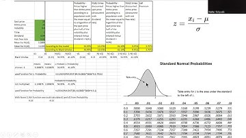 Demystifying N(d1) and N(d2) in the Black Scholes Model