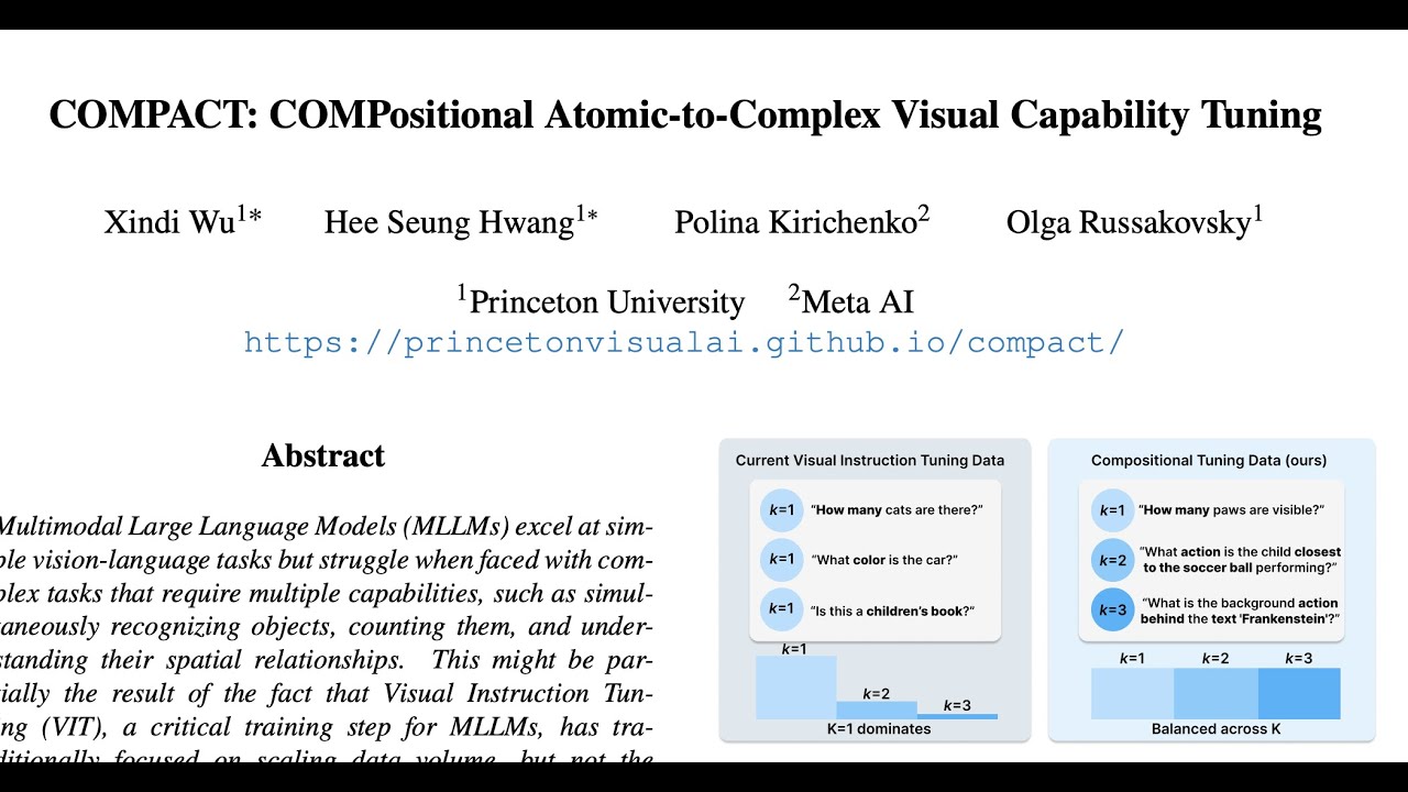 [QA] COMPACT: COMPositional Atomic-to-Complex Visual Capability Tuning ...