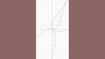 r = tan nθ Curve #maths #satisfying