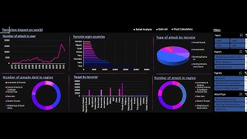 Dashboard on Global Terrorism