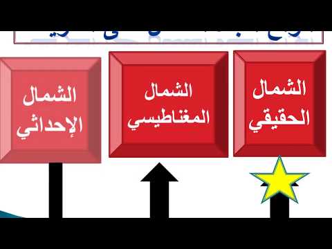 أنواع اتجاه الشمال على الخريطة توجيه الخريطة