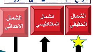 أنواع اتجاه الشمال على الخريطة ....توجيه الخريطة