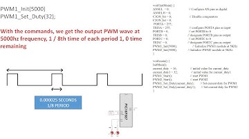 PIC PROGRAMMING WITH MIKROC   COURSE-6 PWM (PULSE WIDTH MODULATION) USE