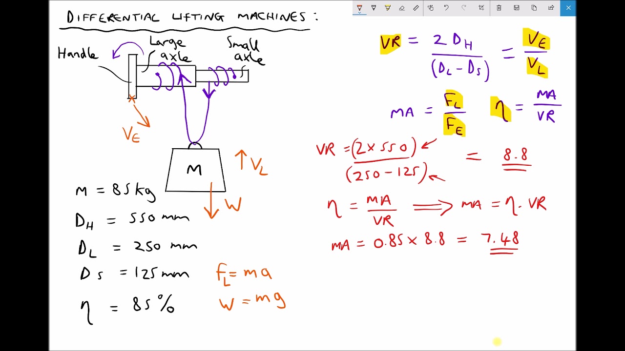 Lifting Heavy Loads with the Differential Axle Lifting Machine YouTube