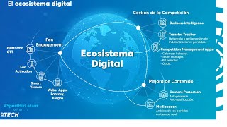 Un ecosistema tecnológico al servicio de la monetización y ROI screenshot 1