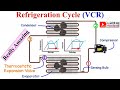 VCR, Refrigeration Cycle, Vapour Compression Refrigeration, VCRS, #refrigeration #gtu