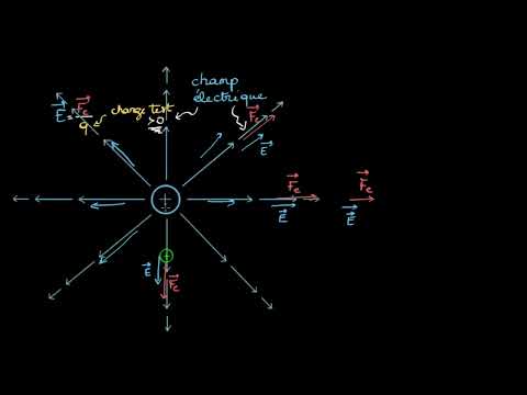 Vidéo: Quelle est la direction de la force de Coulomb ?