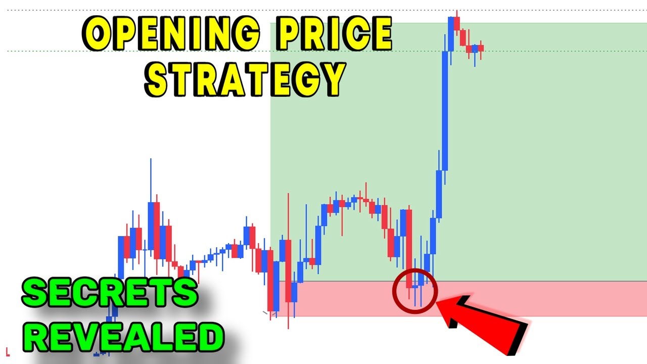 This Is The Only Trading Strategy You'll Need To BECOME Profitable ...
