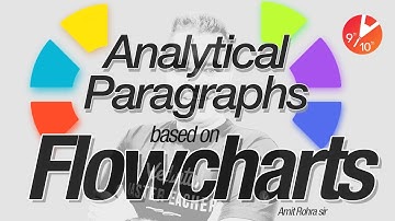 Analytical Paragraphs Based on Flowcharts | Class10 English Grammar by Amit Sir | Vedantu 9&10 Hindi