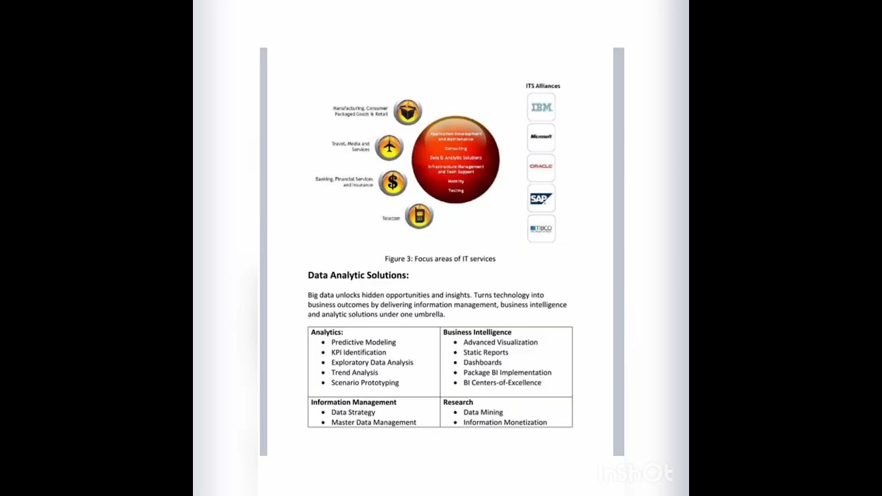 Business model canvas (Mindtree).